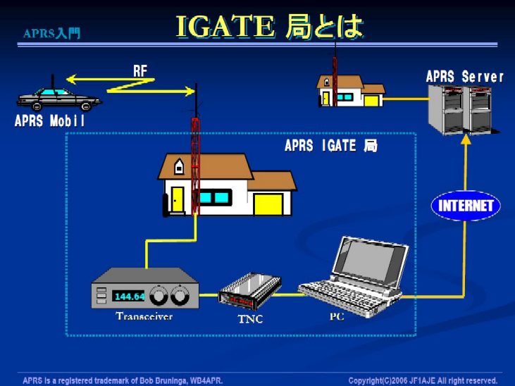 igate02.jpg