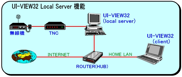 uiviewlocalserver.jpg